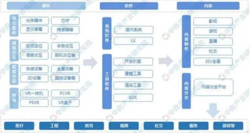 投資晚班車 蘋果新產品引爆MR市場，AI助力下的新發展及鄭州軟件開發機遇