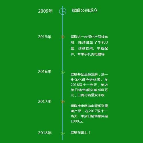企業(yè)管理咨詢改善項目 綠聯(lián)科技攜手遠大方略落地咨詢項目
