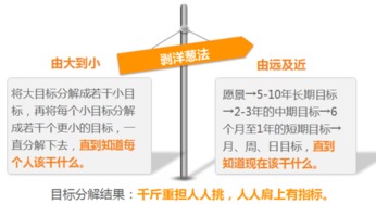聚英咨詢丨企業(yè)目標(biāo)管理實操 公司因目標(biāo)邁向偉大