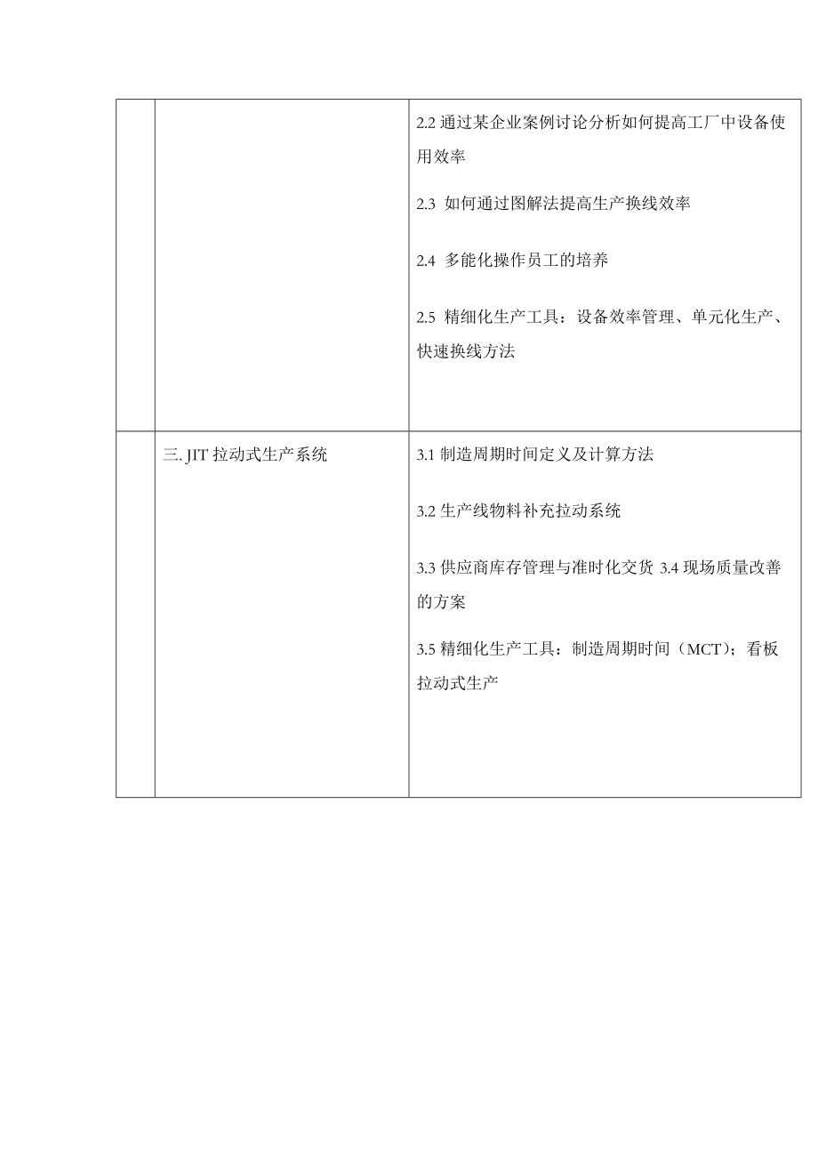 精細化管理特訓(xùn)營中國福步企業(yè)管理咨詢