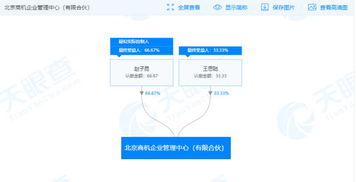 王思聰成被執(zhí)行人后新增對(duì)外投資 入股北京商機(jī)企業(yè)管理中心