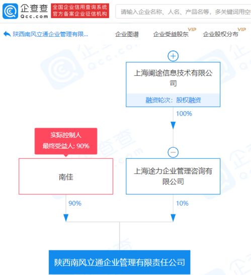 途虎養車網關聯企業參股成立企業管理新公司,持股10