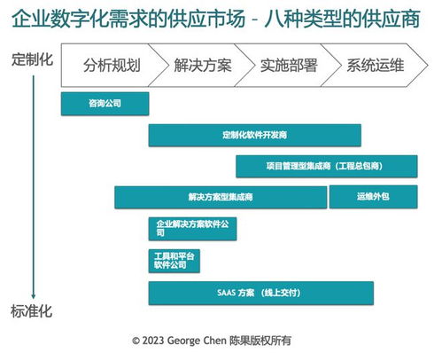 不是企業領導們不買saas ,而是他們不懂怎么買it